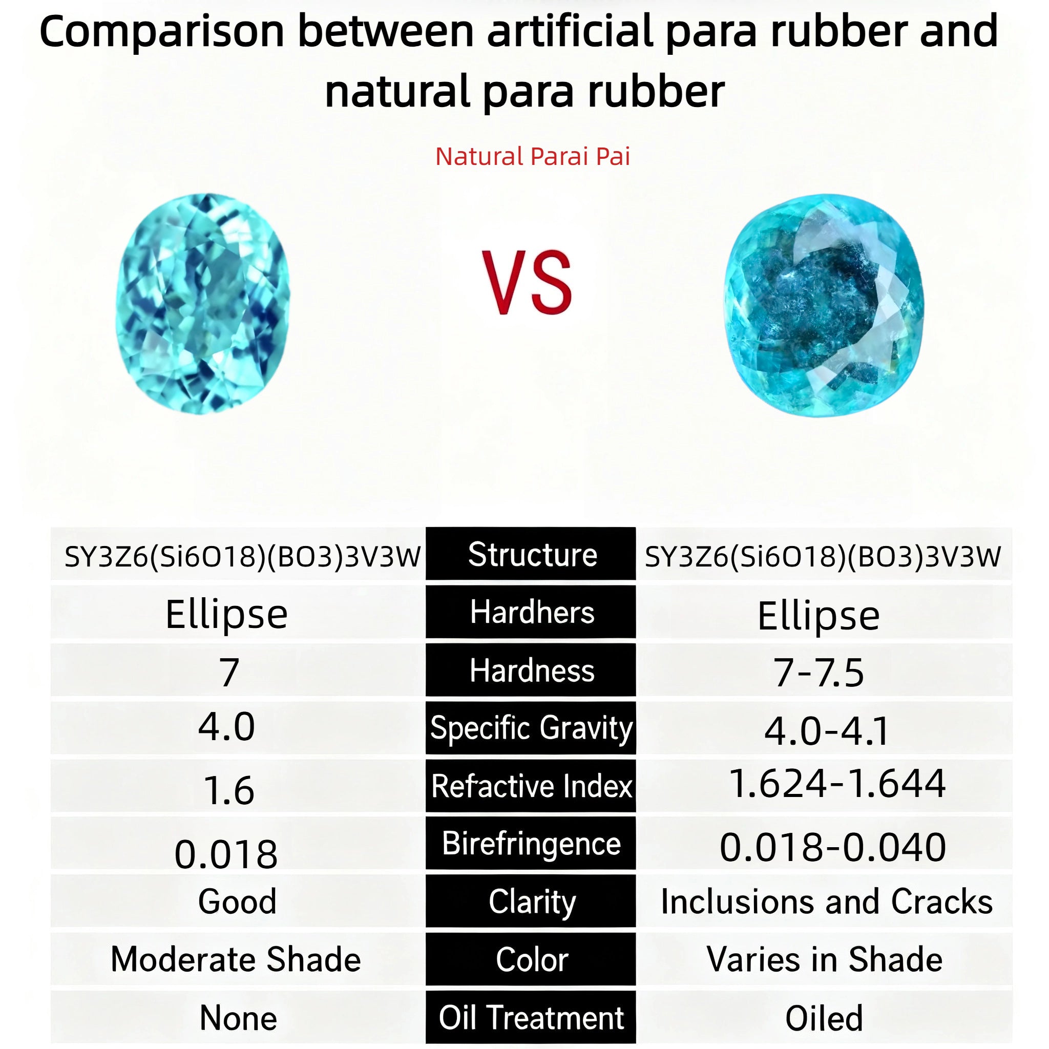 Paraiba Tourmaline Ring