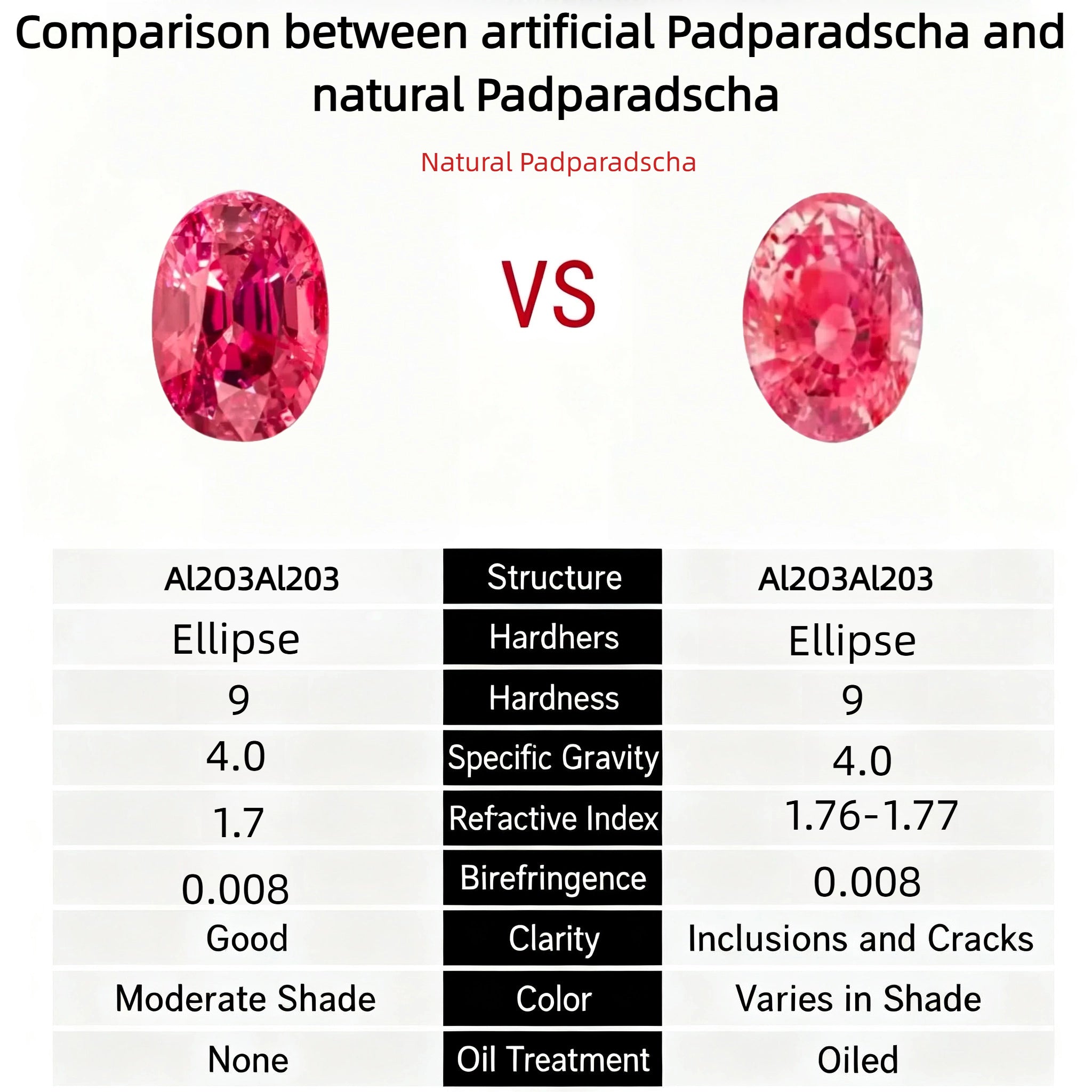 Paparacha Flower Necklace